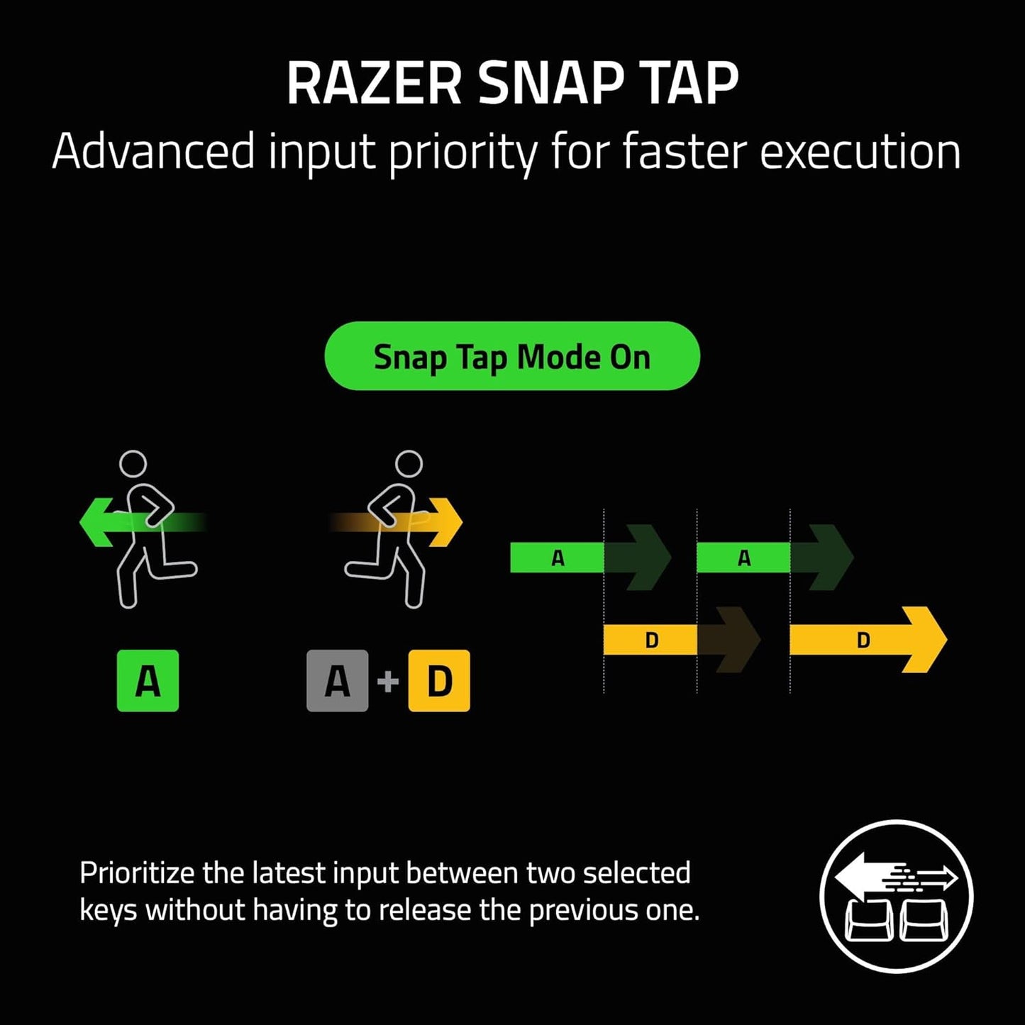 Razer Blackwidow V3 Mechanical Gaming Keyboard: Green Mechanical Switches Tactile & Clicky - Chroma RGB - Compact Form Factor - Programmable Macros - Snap Tap
