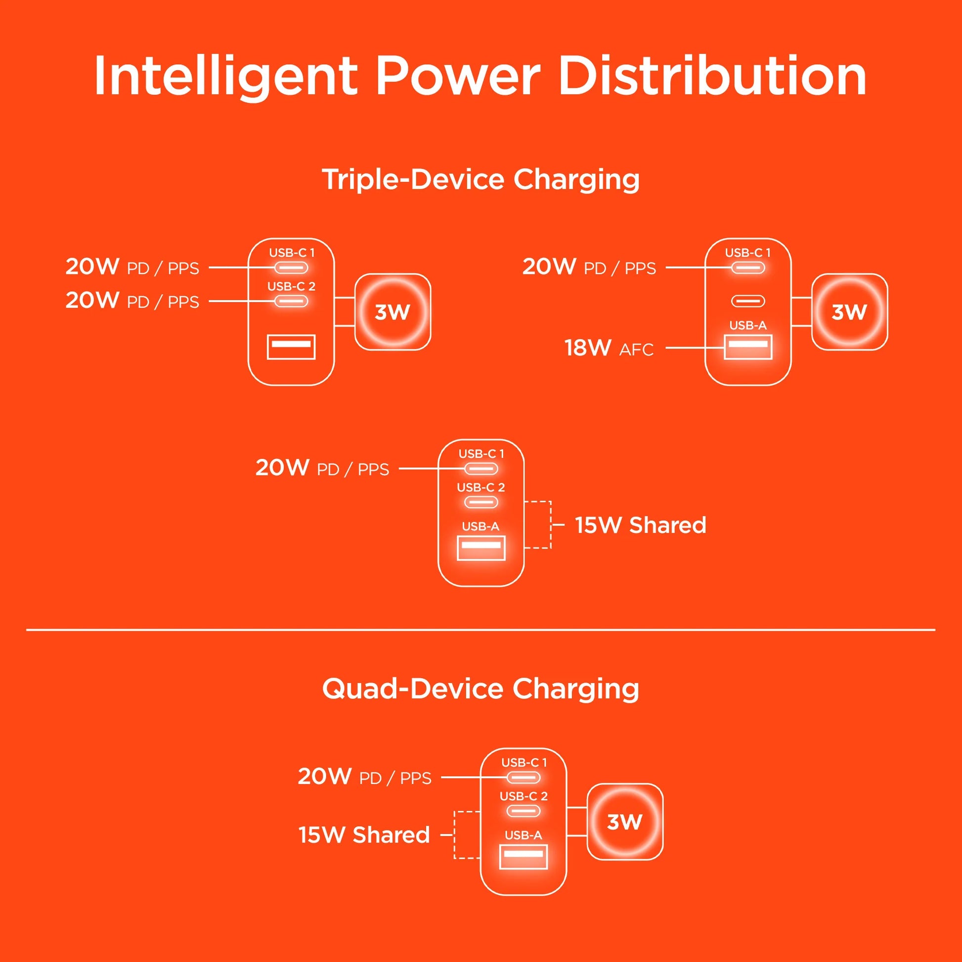 Hypergear Speedboost 43W 3-Port Fast Phone and Watch Wall Charger