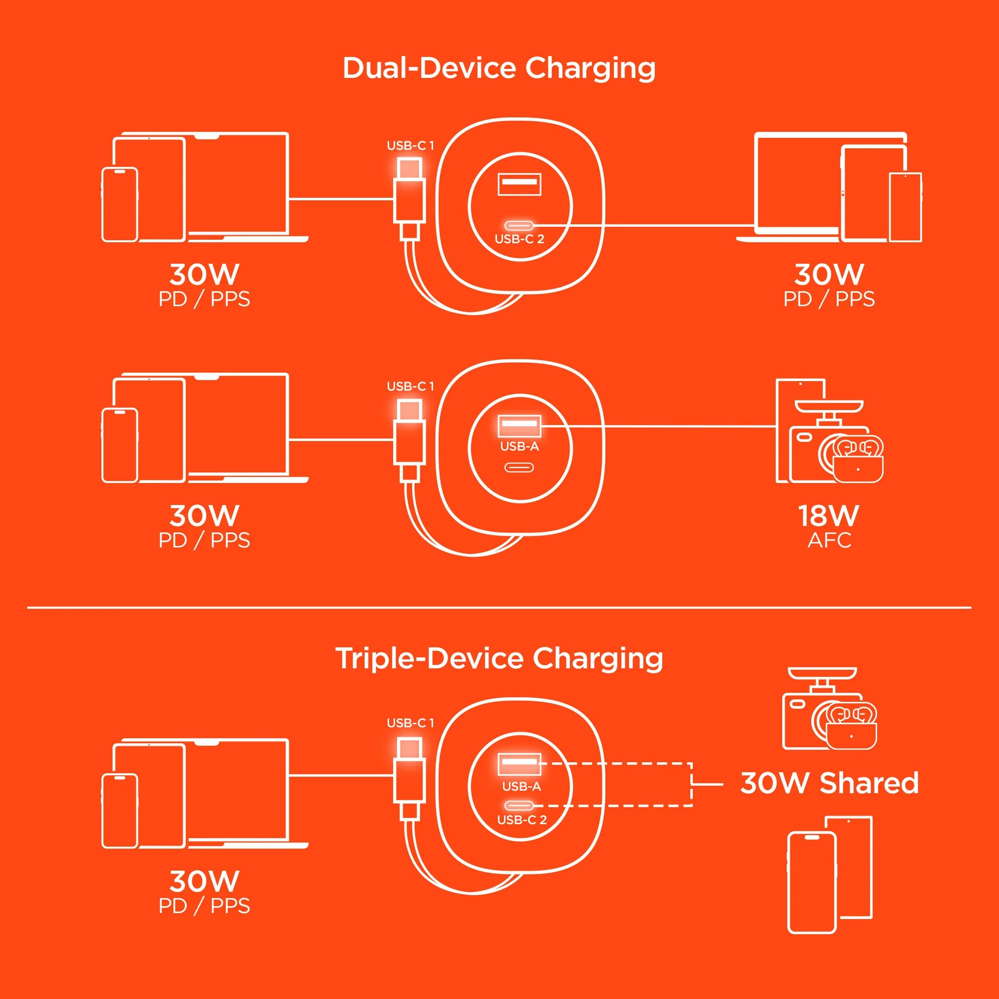 Hypergear Speedboost 60W Retractable Car Charger