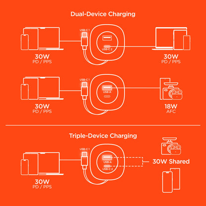 Hypergear Speedboost 60W Retractable Car Charger