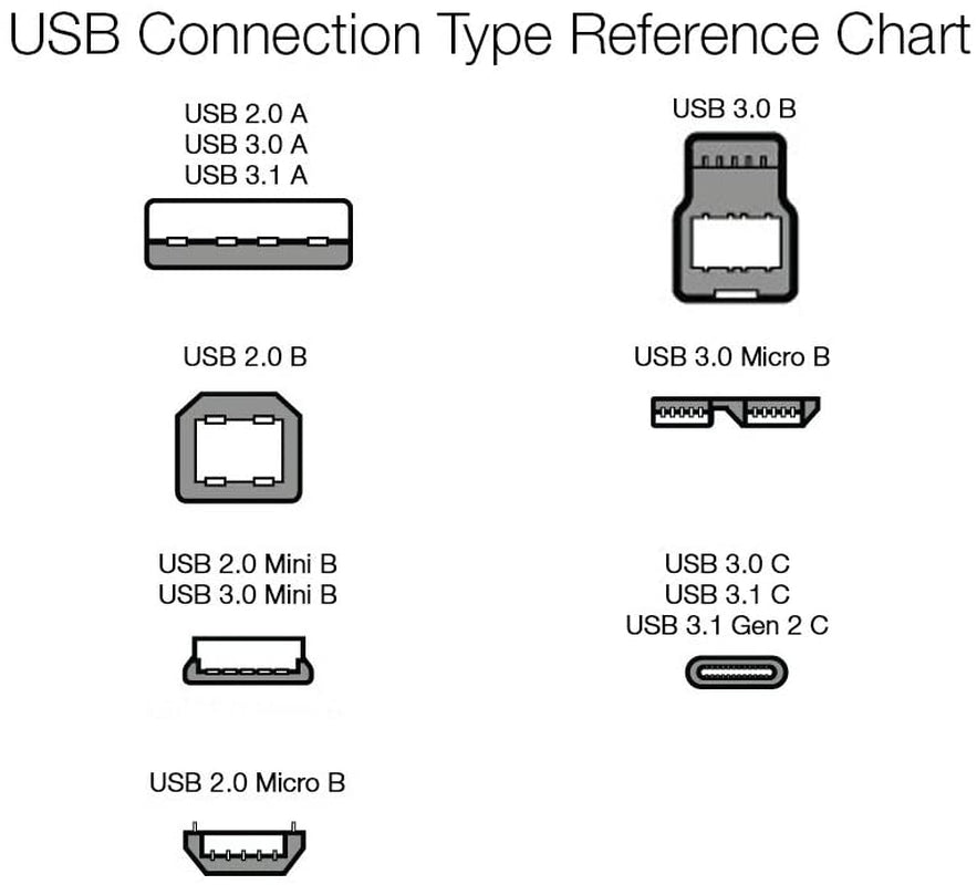USB-A 2.0 Extension Cable, Male to Female, 480Mbps Transfer Speed, 6.5 Foot, Black