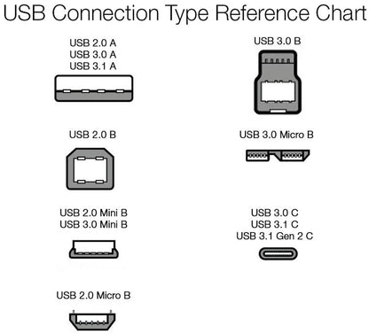 USB-A 2.0 Extension Cable, Male to Female, 480Mbps Transfer Speed, 6.5 Foot, Black