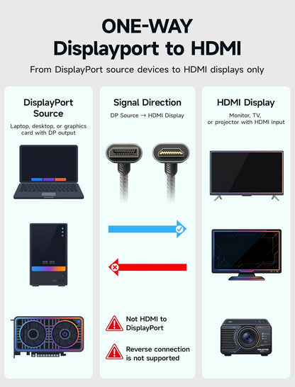 10FT DisplayPort to HDMI Cable, 4K@30Hz UHD, DP Source to HDMI, 1440P/2K@60Hz Compatible with Dell Monitors, Projectors, Desktops, AMD, NVIDIA, Lenovo, HP, Nylon Braided Design