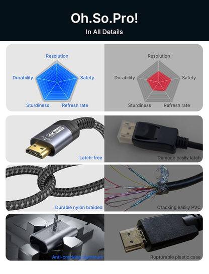 10FT DisplayPort to HDMI Cable, 4K@30Hz UHD, DP Source to HDMI, 1440P/2K@60Hz Compatible with Dell Monitors, Projectors, Desktops, AMD, NVIDIA, Lenovo, HP, Nylon Braided Design