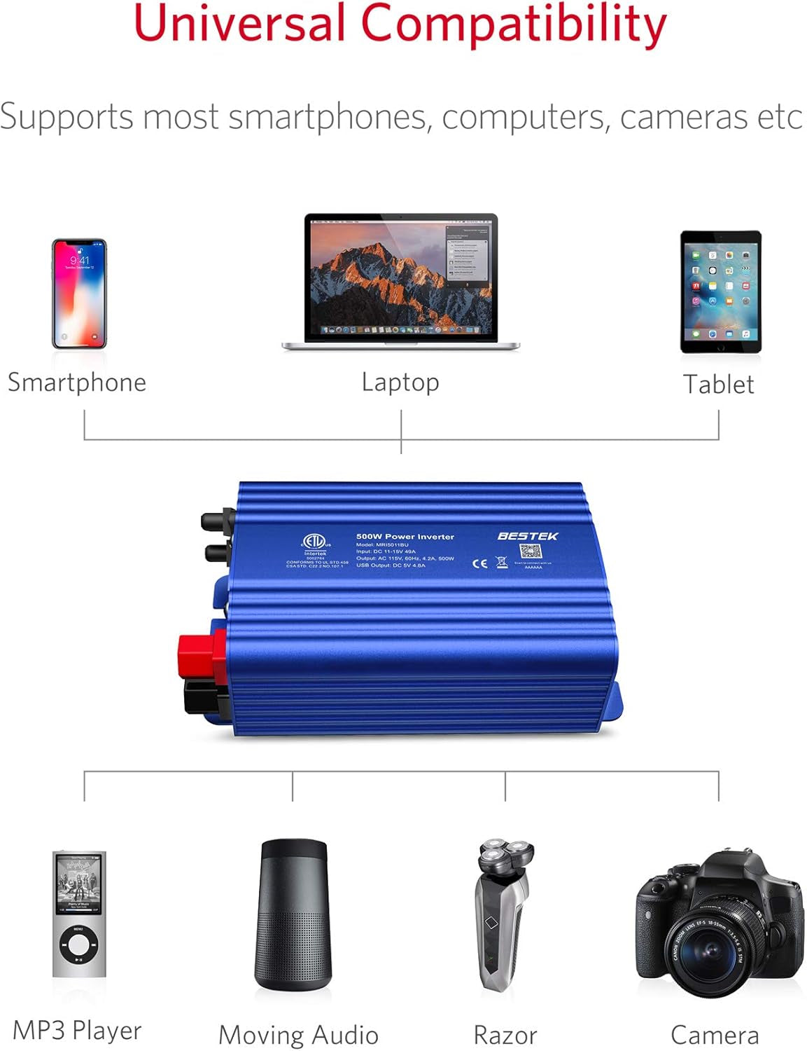 500W Power Inverter for Vehicles DC 12V to AC 110V Car Plug Adapter | 4.8A Dual USB Ports, Dual AC Outlets, Alligator Battery Clamp, Car Charger Adapter for Phone/Laptop/Road Trip