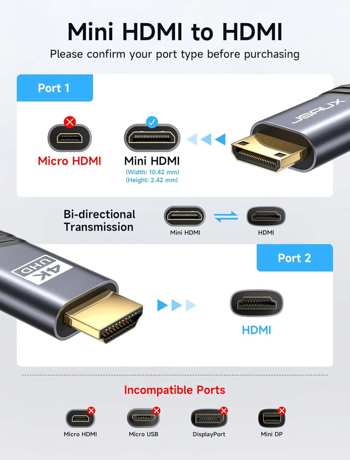 Mini HDMI to HDMI Cable 6FT, [Mini Hdmi][Aluminum Shell, Braided] High Speed 4K 60Hz HDMI 2.0 Cord, Compatible with Camera, Camcorder, Tablet and Graphics/Video Card, Laptop, Raspberry Pi Zero W